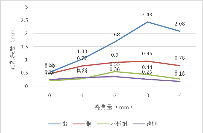 澳门原料大全