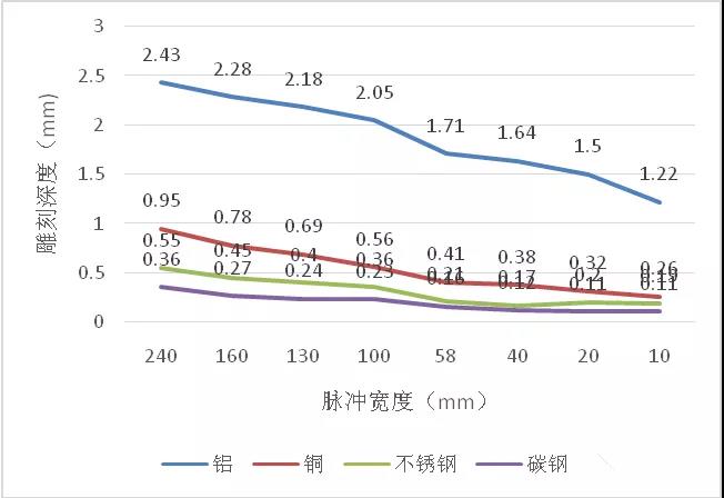 澳门原料大全