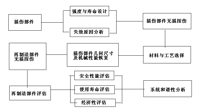 激光覆熔工艺流程