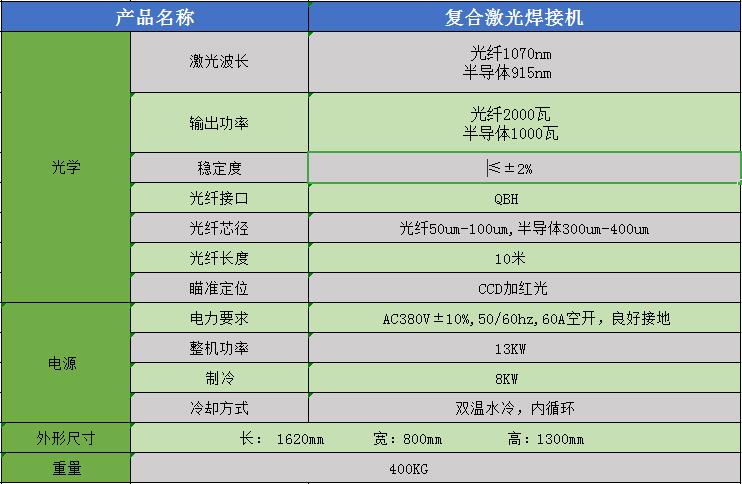 复合激光焊接机参数表.jpg