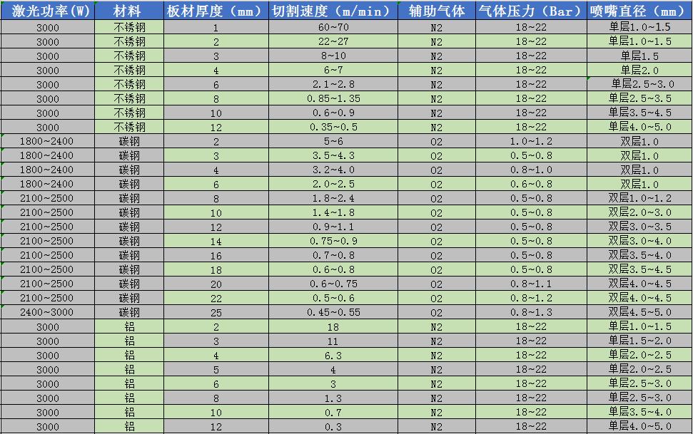 光纤激光切割机参数表.jpg