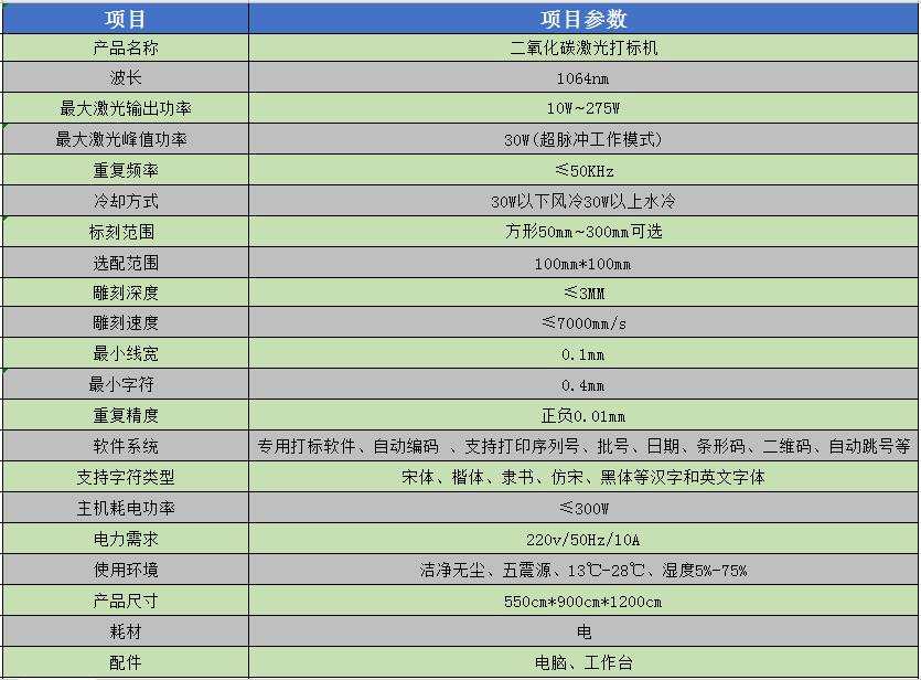 二氧化碳激光打标机参数表.jpg