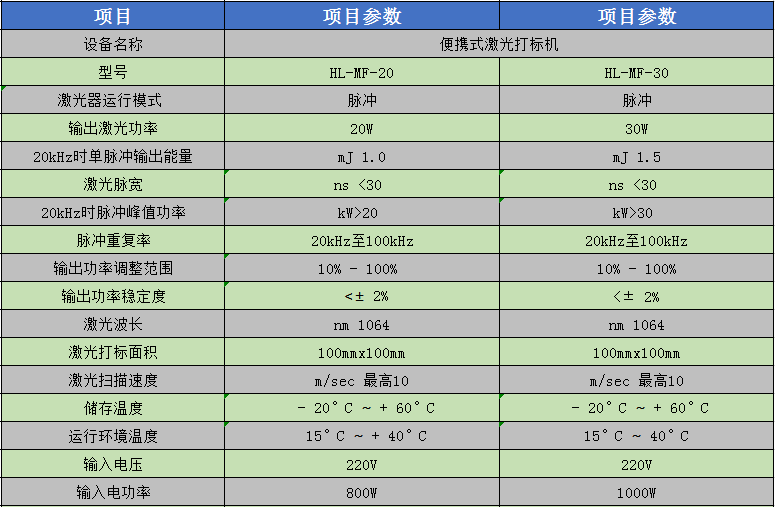 便携式激光打标机参数表.png