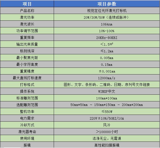 视觉定位光纤激光打标机参数表.jpg