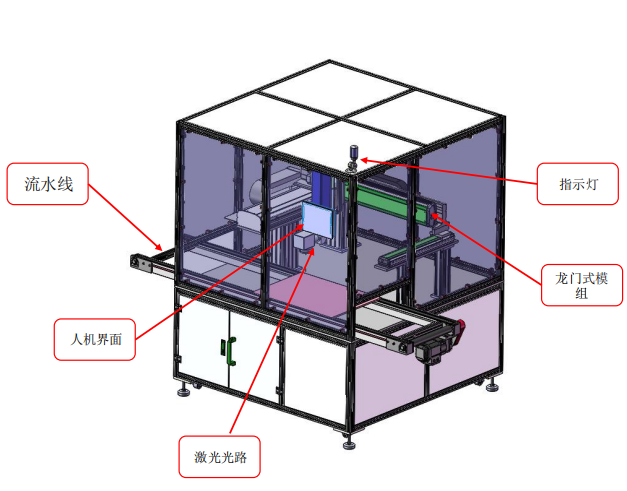 5W紫外激光打标机搭配流水线以及保护罩定制方案效果
